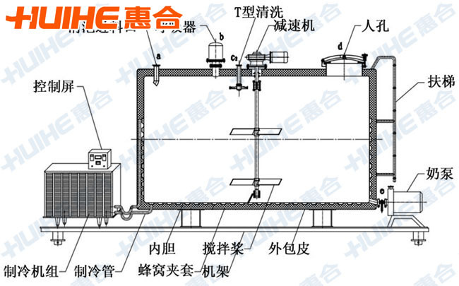 直冷式奶罐結(jié)構(gòu)圖展示